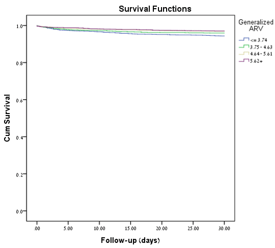 30 days mortality graph1